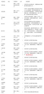 MES系统项目启动，企业要做哪些准备工作？