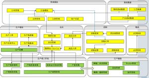 微締電子行業(yè)MES系統(tǒng)實(shí)施必要性及選型要素？