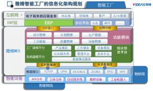 什么是MES？從基礎到系統(tǒng)解決方案到精益生產(chǎn)