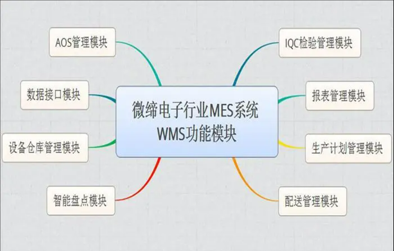 电子行业MES系统.png