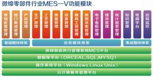 汽車(chē)零部件行業(yè)裝配線MES系統(tǒng)的應(yīng)用