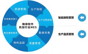 機(jī)加行業(yè)MES系統(tǒng)：數(shù)字化升級的關(guān)鍵路徑