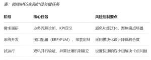 机加行业MES数字化转型的功能、价值和落地